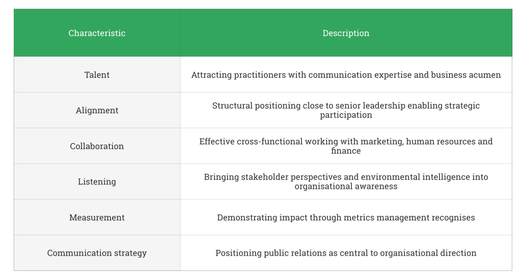 Six characteristics of excellent communication functions